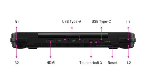 gpd win ports